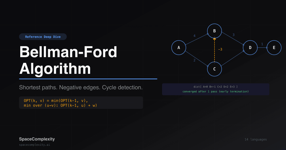 Bellman-Ford Algorithm: Shortest Paths With Negative Edges