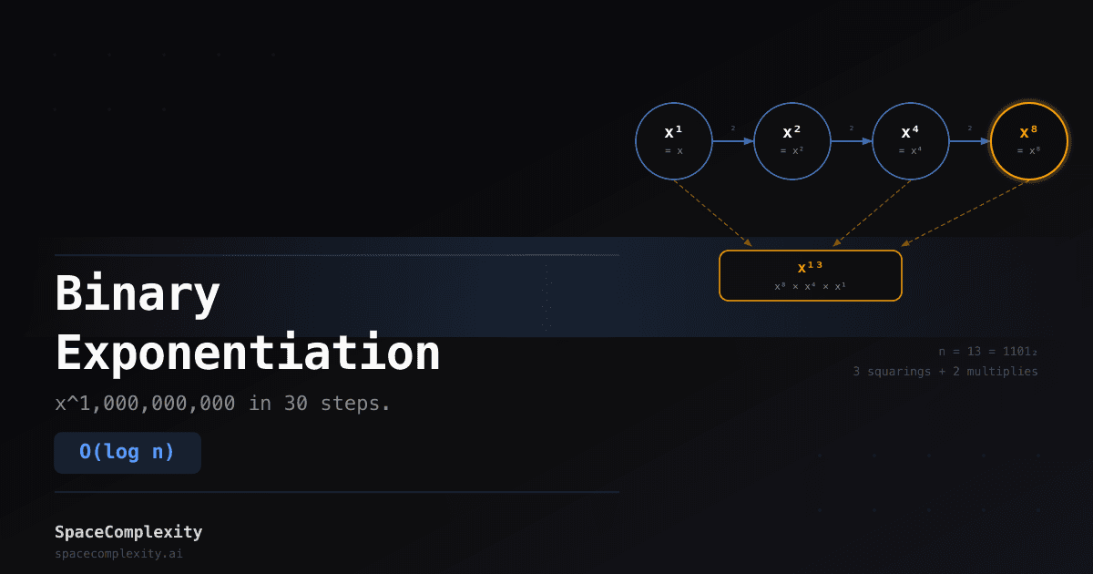 Binary Exponentiation: Why Computing x^1000000000 Takes 30 Steps