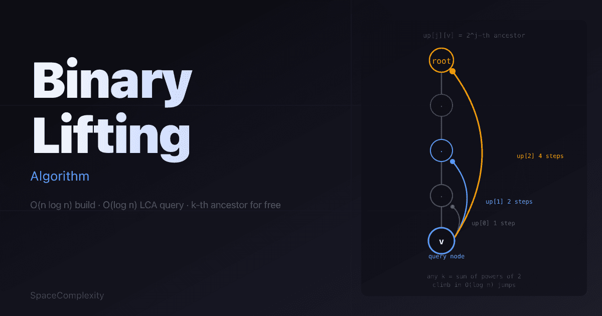 Binary Lifting Algorithm: Reach Any Tree Ancestor in O(log n)