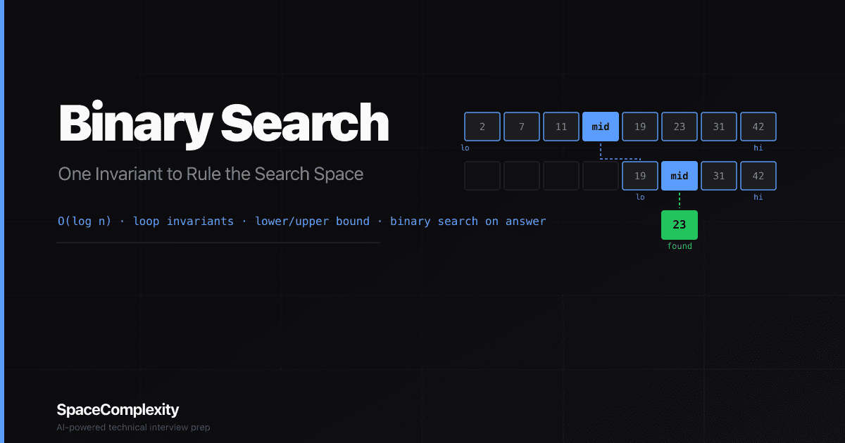 Binary Search: One Invariant to Rule the Search Space