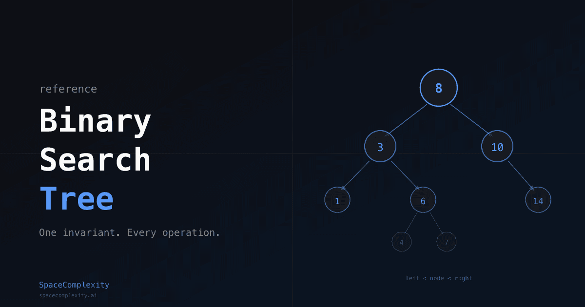 The Binary Search Tree: One Invariant, Every Operation