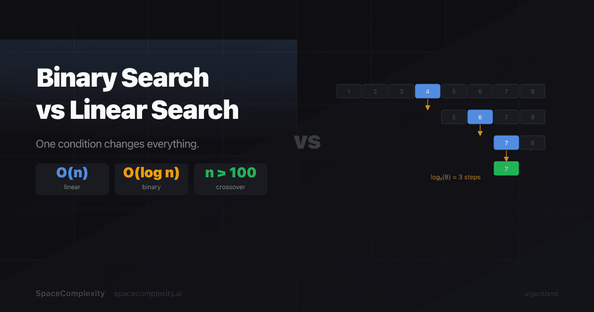 Binary Search vs Linear Search: One Condition Changes Everything