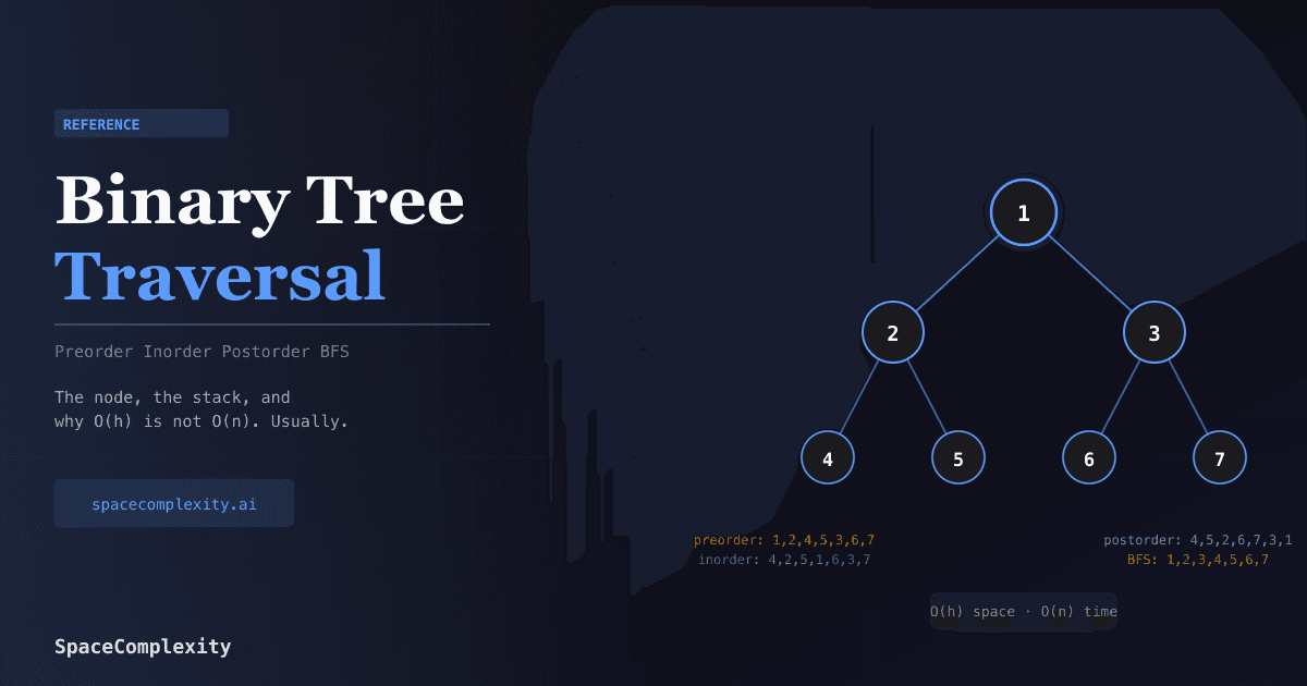 Binary Tree Traversal: The Node, the Stack, and the Four Traversals