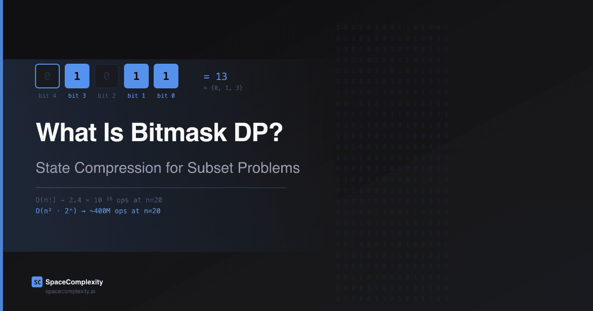 What Is Bitmask DP? State Compression for Subset Problems