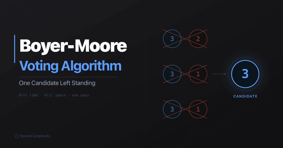 One Candidate Left Standing: The Boyer-Moore Voting Algorithm