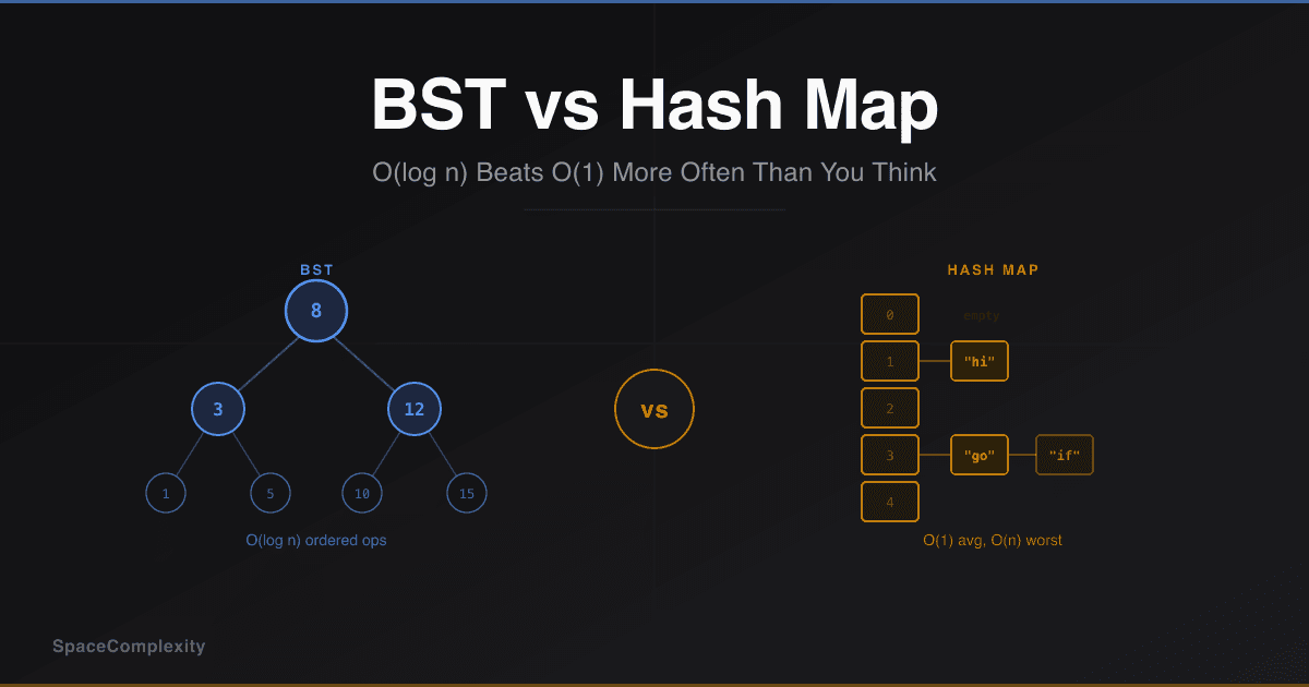 BST vs Hash Map: O(log n) Beats O(1) More Often Than You Think