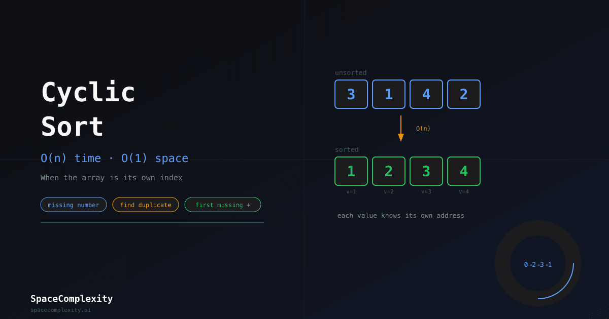Cyclic Sort Algorithm: O(n) Sorting When the Array Is Its Own Index