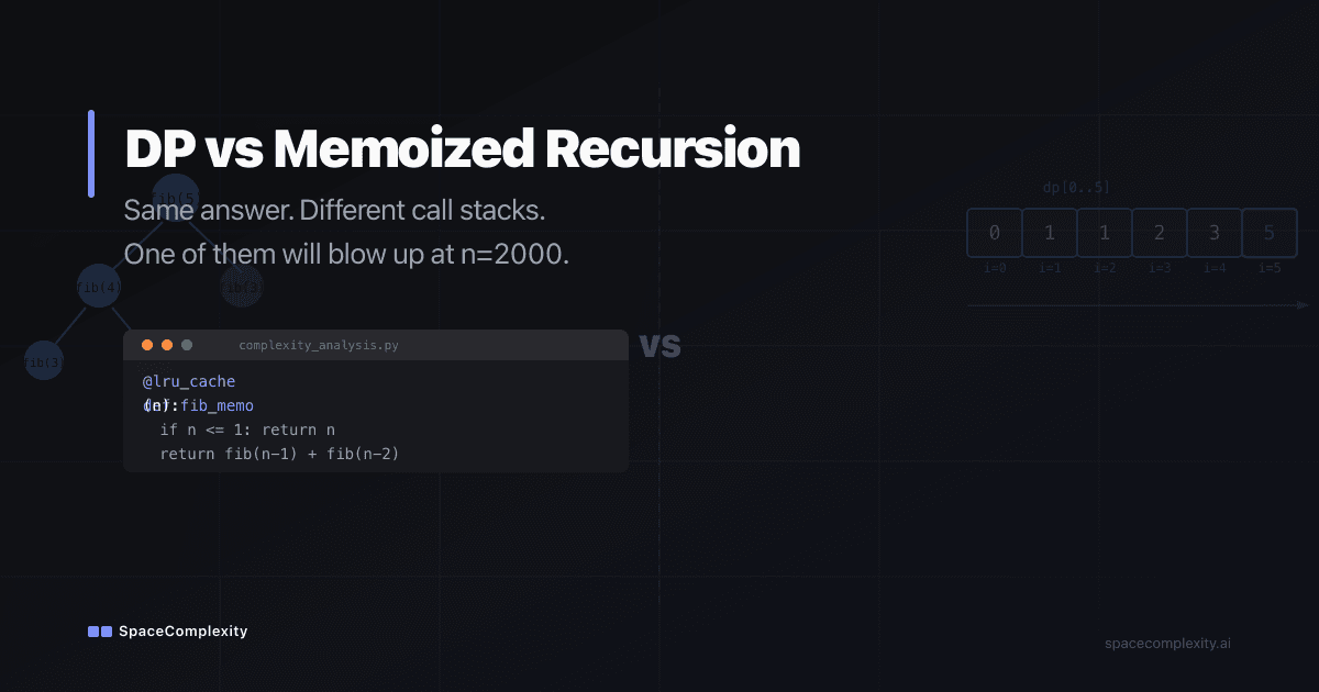 DP vs Memoized Recursion: Complexity, Tradeoffs, and When to Use Each