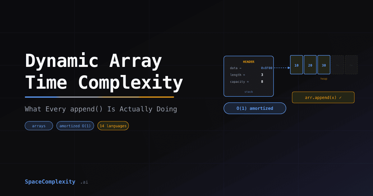 Dynamic Array Time Complexity: What Every append() Is Actually Doing