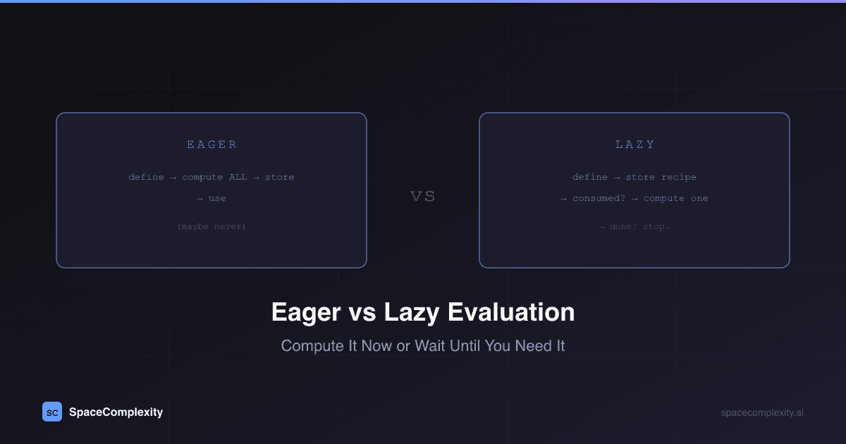 Eager vs Lazy Evaluation: Compute It Now or Wait Until You Need It