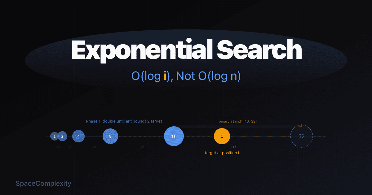 Exponential Search Algorithm: O(log i), Not O(log n), and Why That Matters