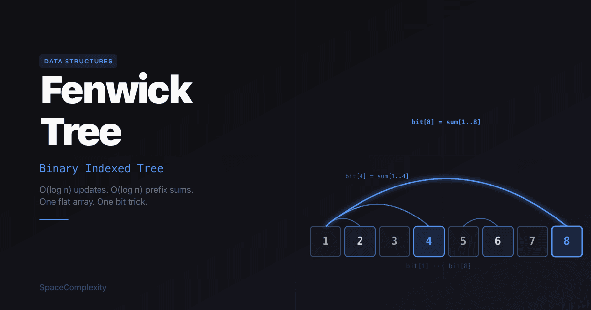 The Fenwick Tree: One Bit Trick to Rule Your Prefix Sums