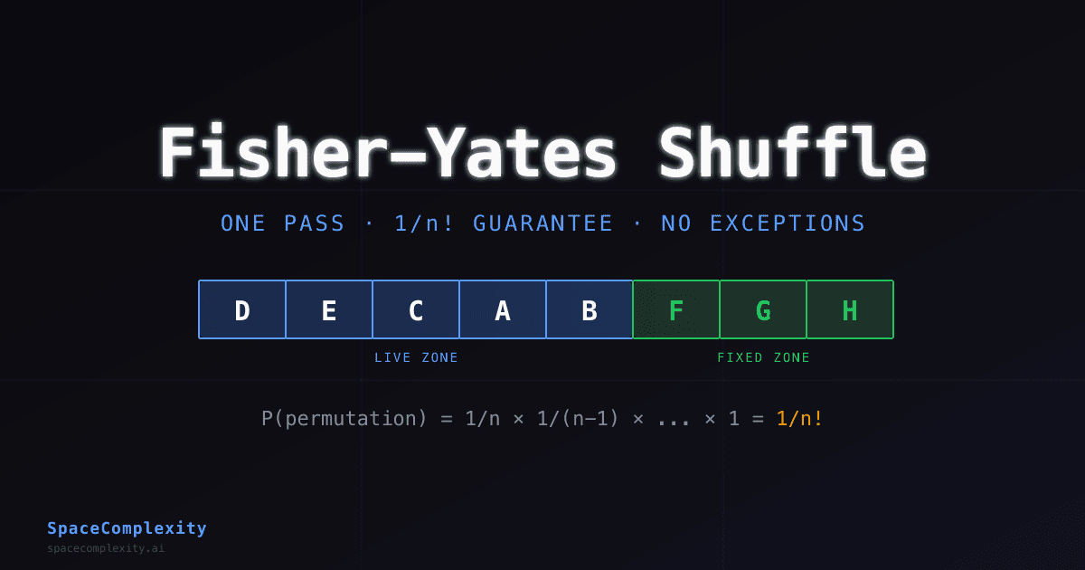 Fisher-Yates Shuffle: One Pass, 1/n! Guarantee, No Exceptions