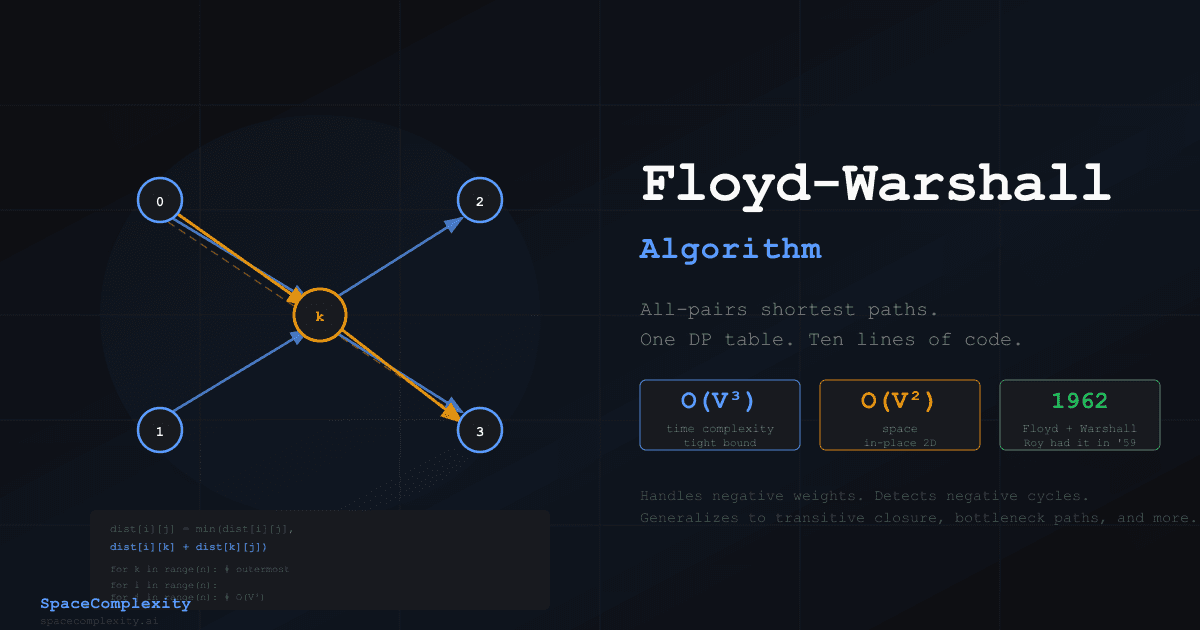Floyd-Warshall Algorithm: Finding Every Shortest Path With One DP Table