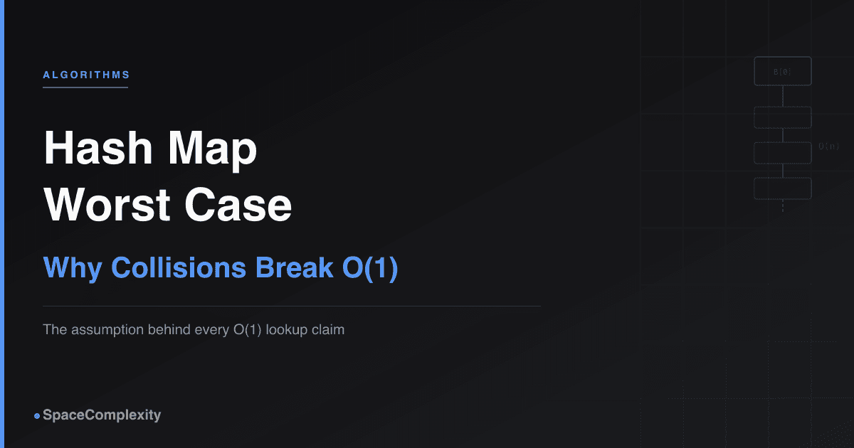 Hash Map Worst Case Time Complexity: Why Collisions Break O(1)
