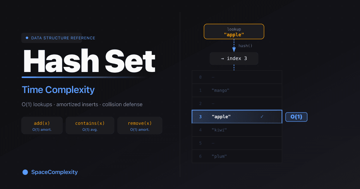 Hash Set Time Complexity: O(1) Lookups and the Interview Patterns Behind Them