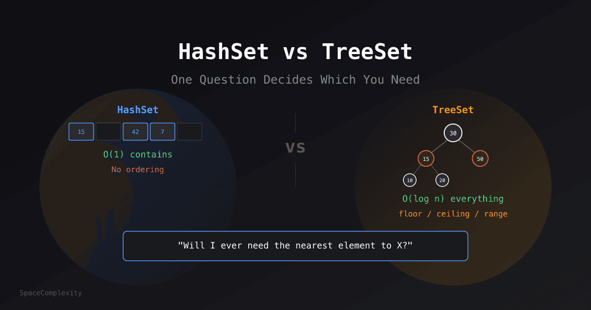 HashSet vs TreeSet: One Question Decides Which You Need