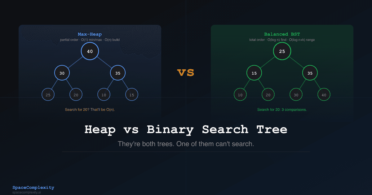 Heap vs Binary Search Tree: They're Both Trees. One of Them Can't Search.