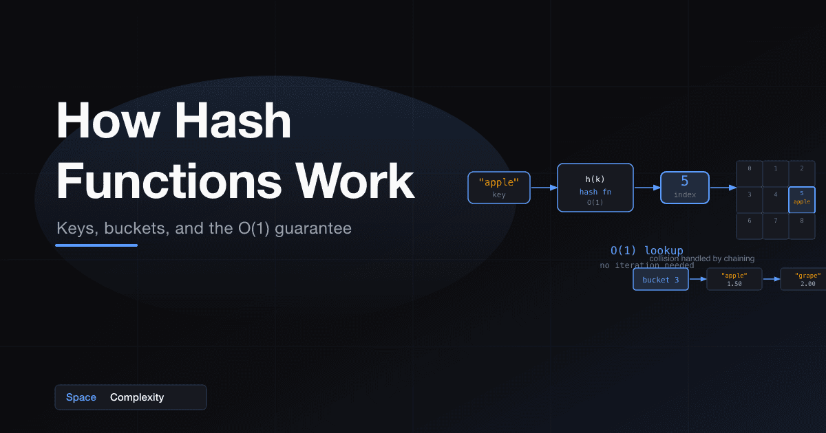 How Hash Functions Work: Keys, Buckets, and the O(1) Guarantee