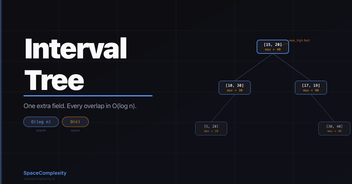 Interval Tree: One Extra Field, Every Overlap Found in O(log n)