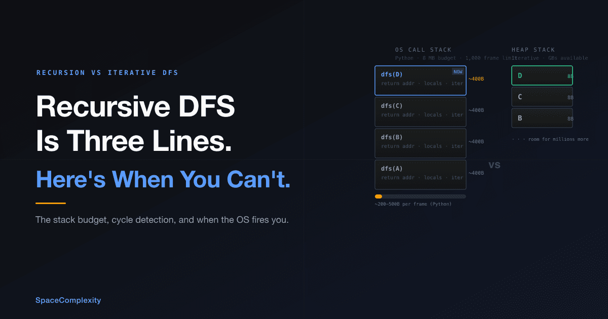 Recursive DFS Is Three Lines. Here's When You Can't Use It.