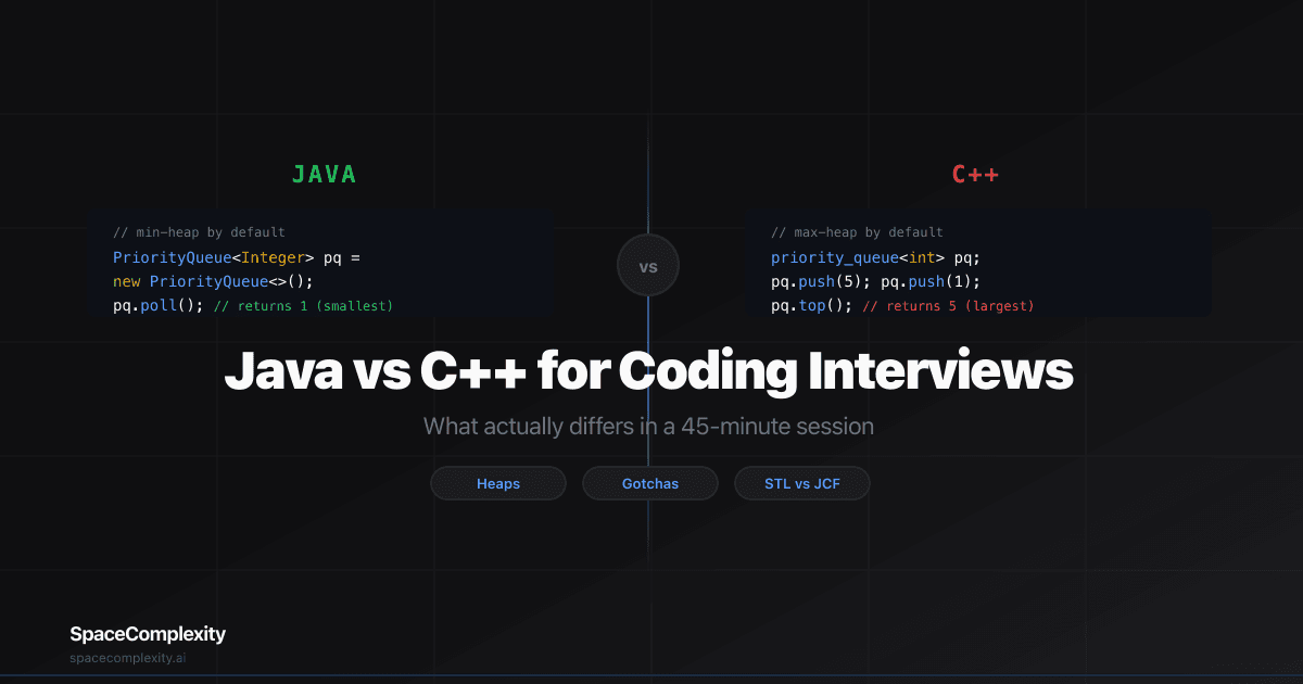 Java vs C++ for Coding Interviews: What Actually Differs