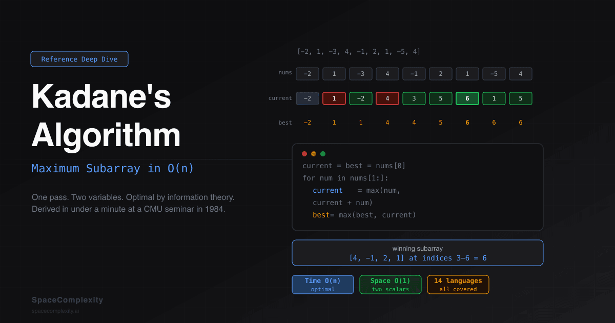 Kadane's Algorithm: Designed in One Minute, O(n) Maximum Subarray