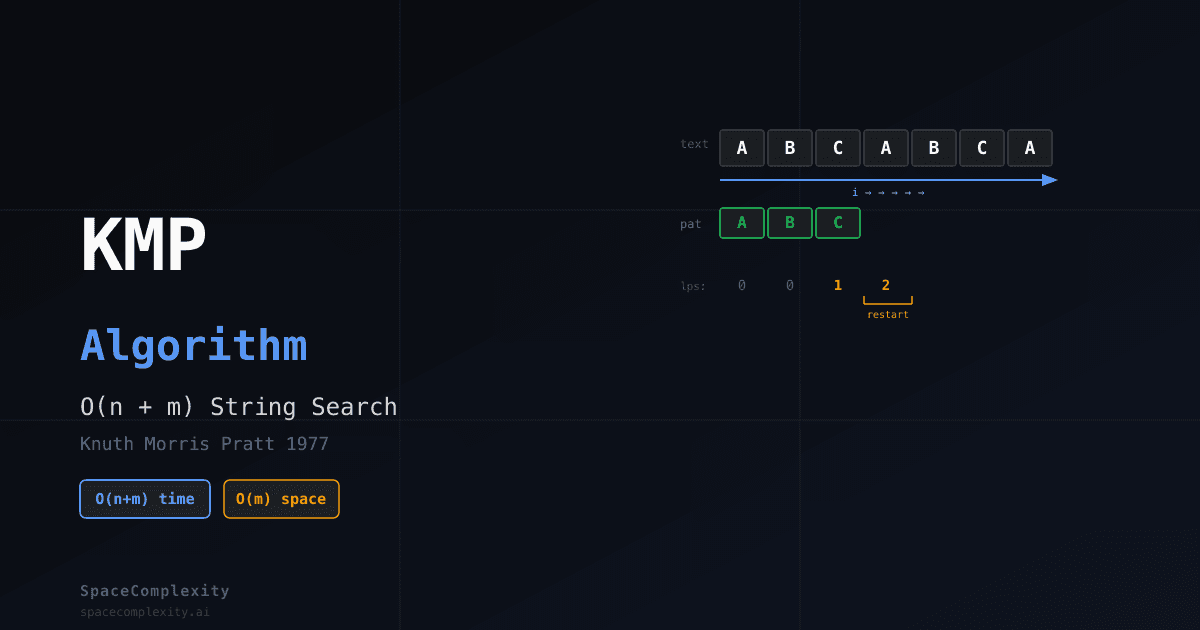 The KMP Algorithm: Search in O(n+m) by Never Going Backward