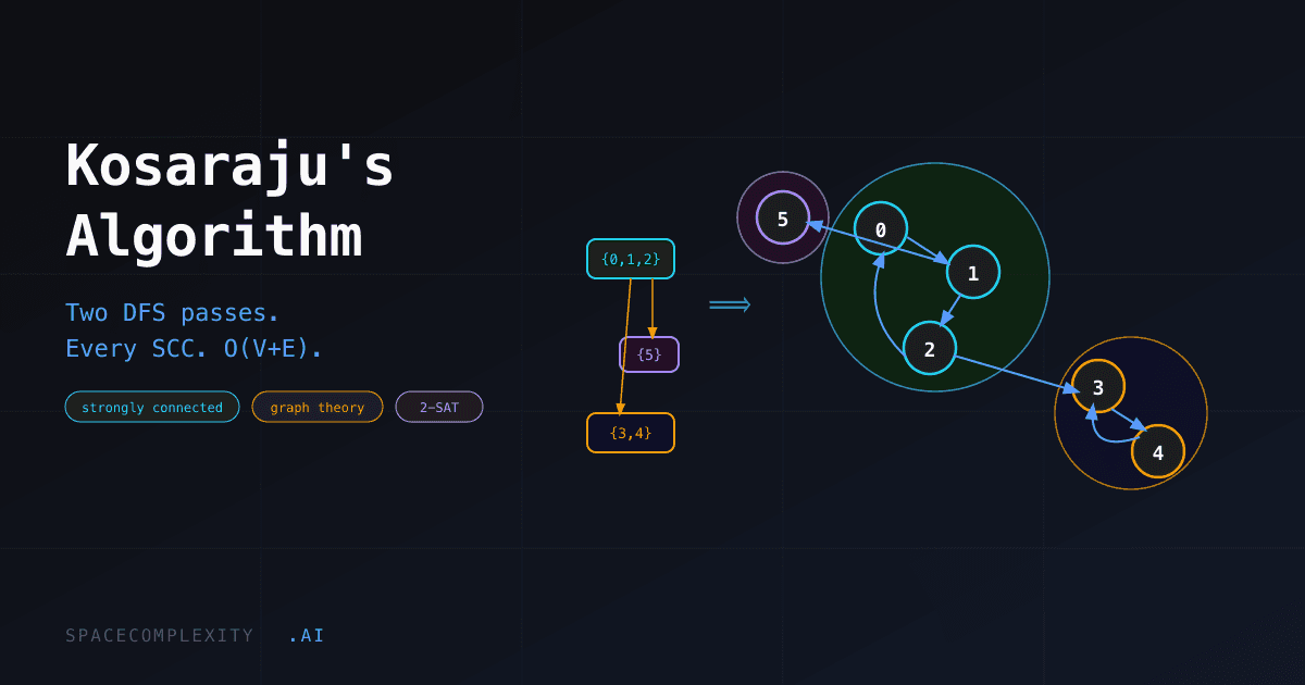 Kosaraju's Algorithm: Two Passes to Find Every SCC in O(V+E)