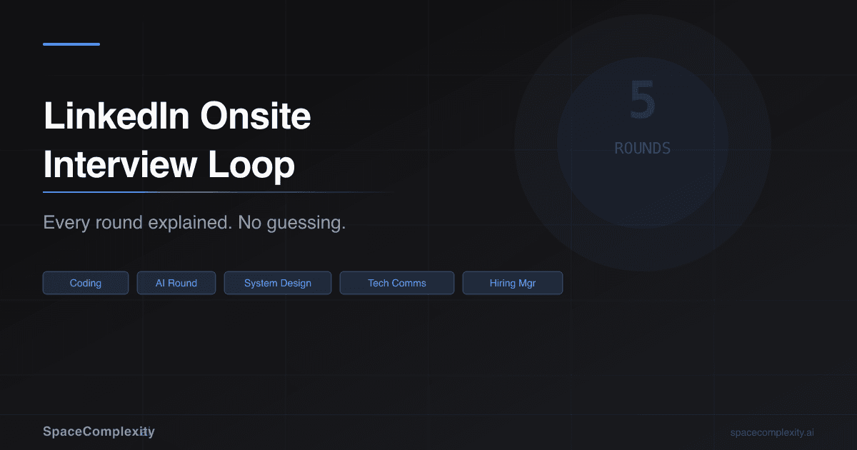 LinkedIn Onsite Interview Loop: Every Round Explained