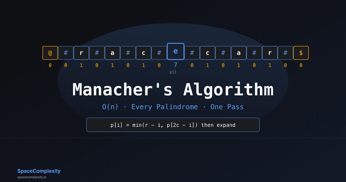 Manacher's Algorithm: One Linear Pass, Every Palindrome Found