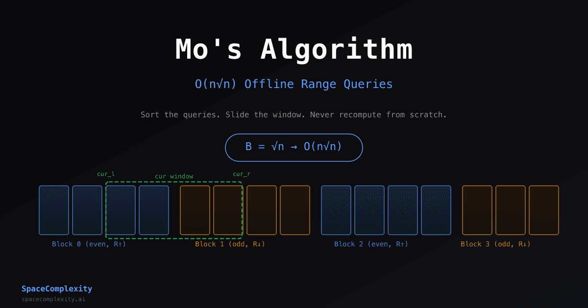 Mo's Algorithm: Process Any Offline Range Query in O(n√n)