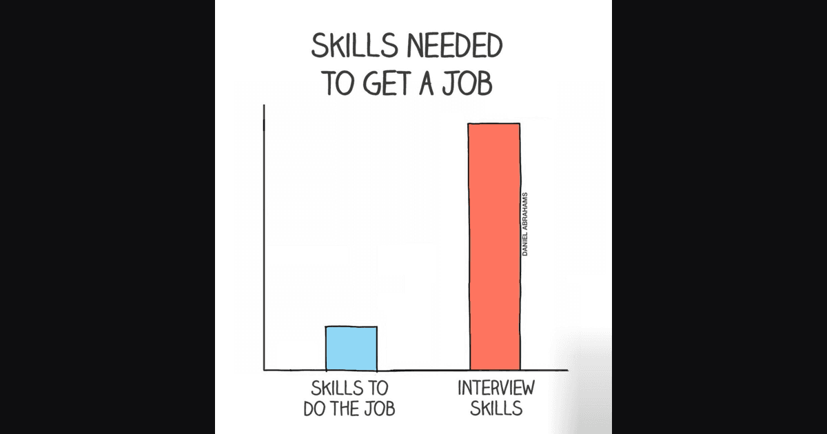 Netflix Software Engineer Interview: The Full Process, Decoded