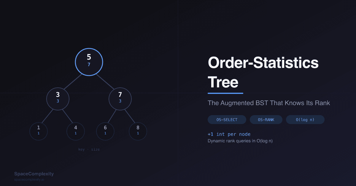 Order-Statistics Tree: The Augmented BST That Knows Its Rank