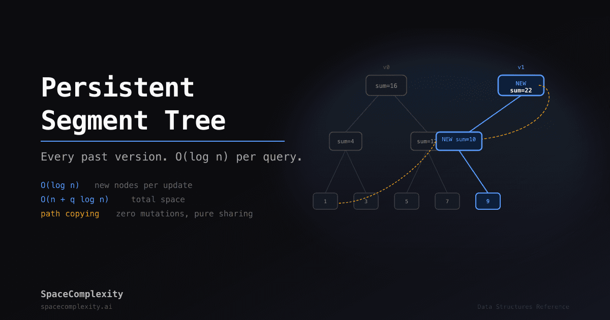 Persistent Segment Tree: All Past Versions, O(log n) Per Query