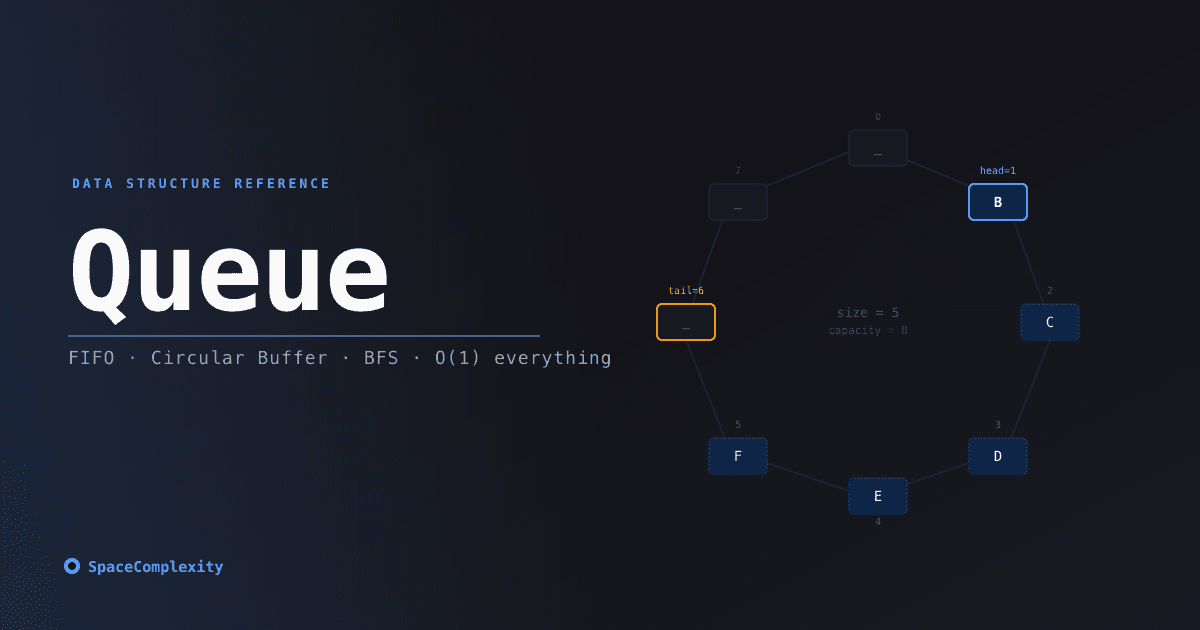 The Queue Data Structure: FIFO, Circular Buffers, and Why BFS Can't Live Without It