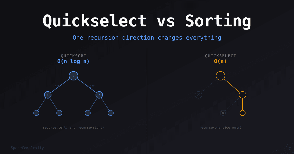 Quickselect vs Sorting: One Recursion Direction Changes Everything