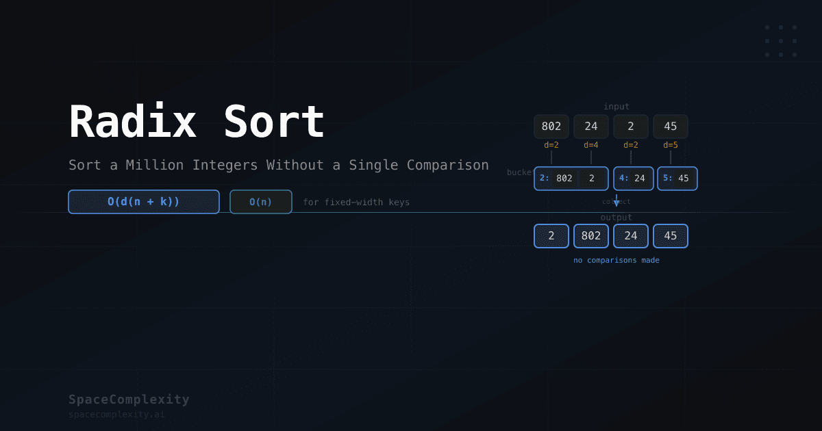 Radix Sort: Sort a Million Integers Without a Single Comparison