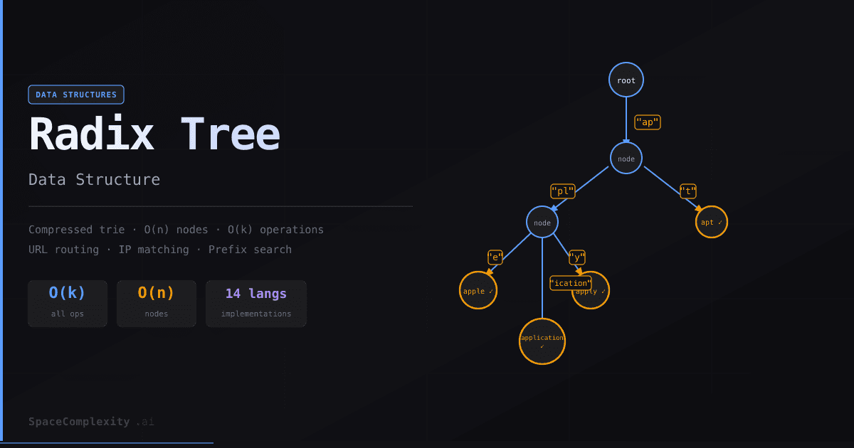 Radix Tree Data Structure: The Compressed Trie Behind URL Routing and IP Lookup