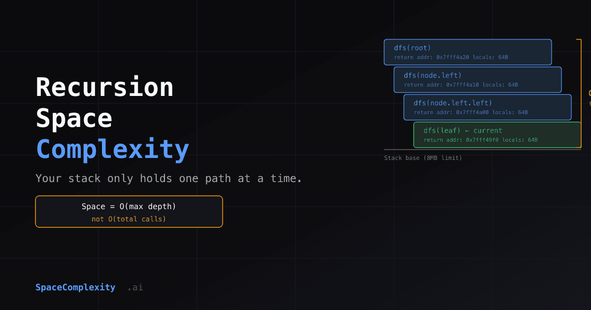 Recursion Space Complexity: Your Stack Only Holds One Path at a Time