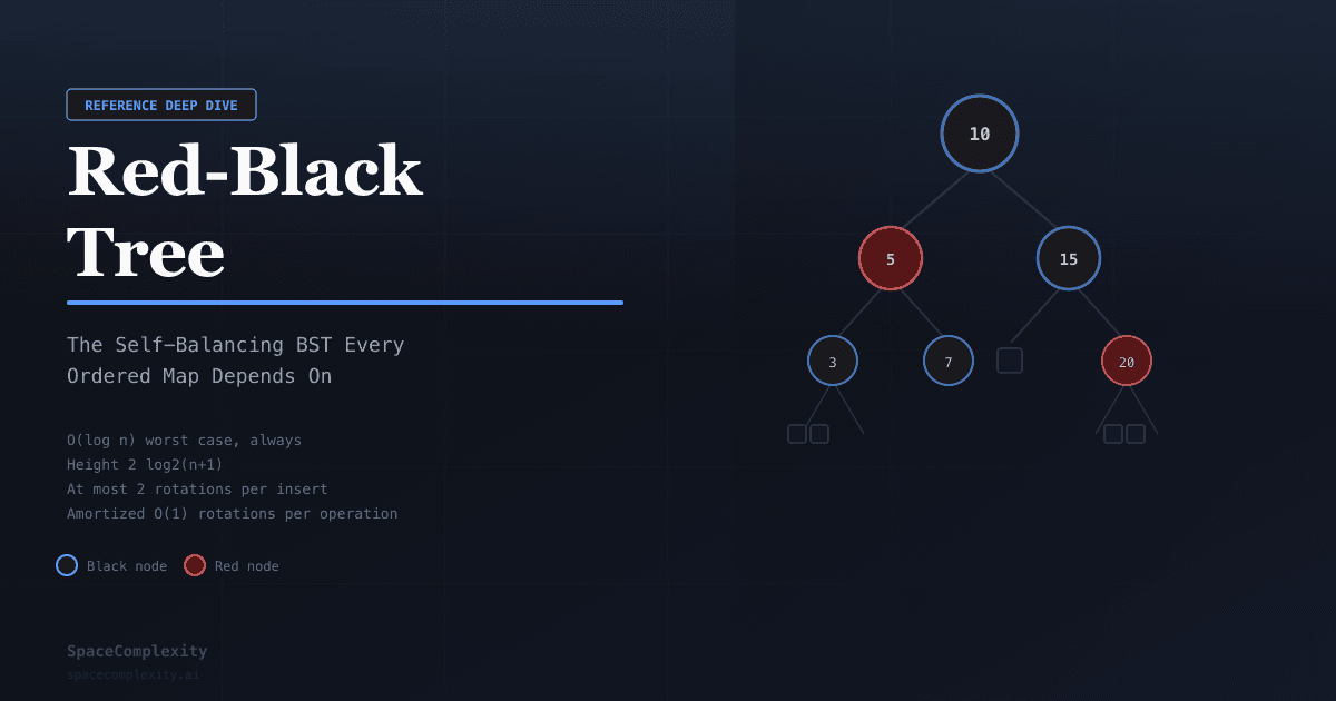 Red-Black Tree: The Self-Balancing BST Every Ordered Map Depends On