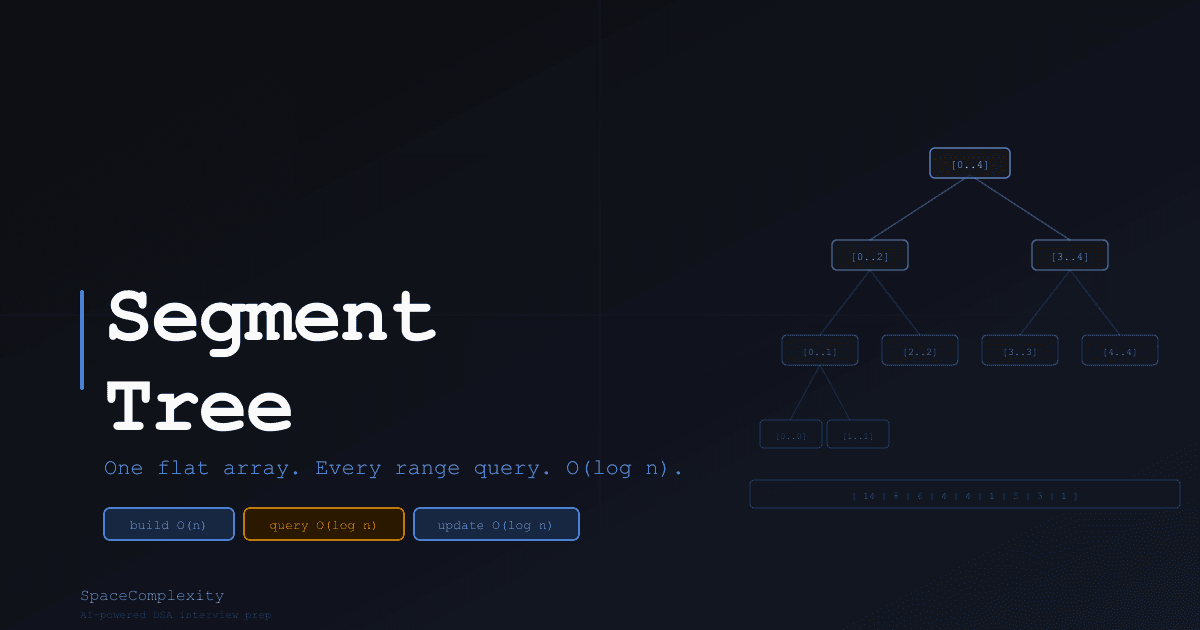The Segment Tree: One Flat Array, Every Range Query