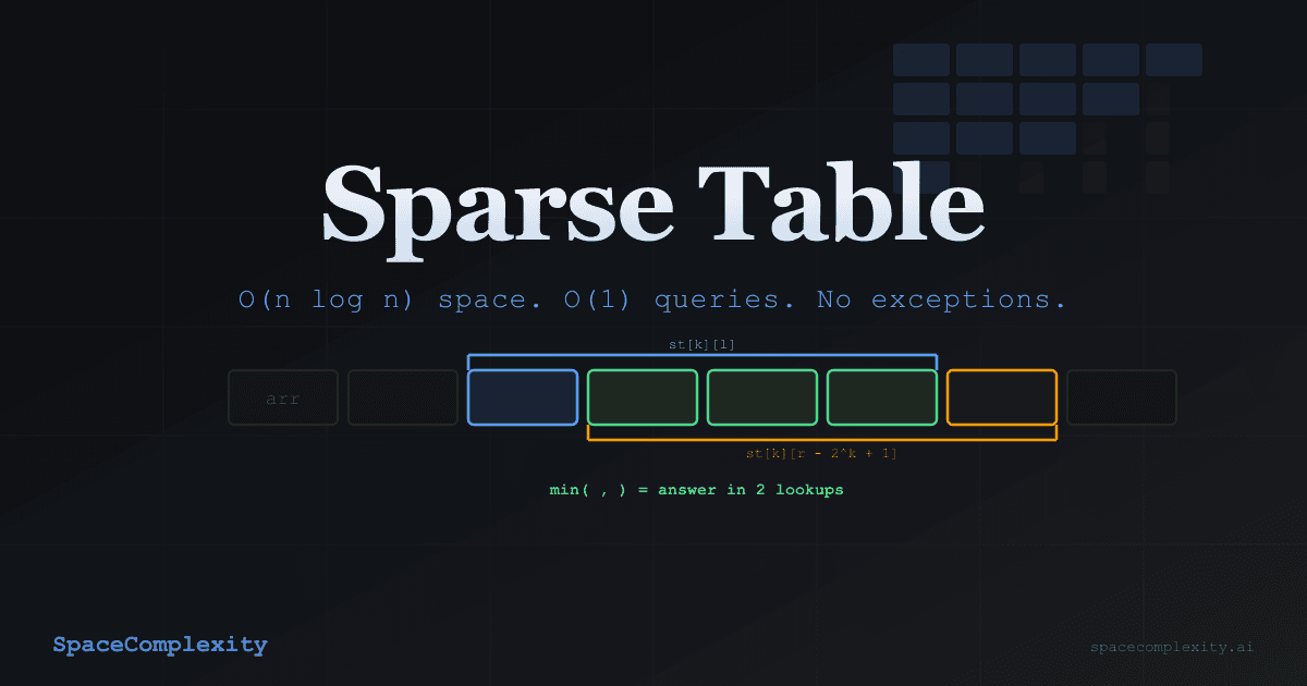 Sparse Table: Two Lookups to Answer Any Range Minimum Query