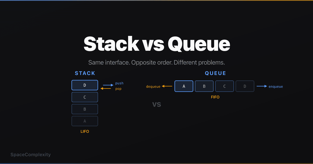 Stack vs Queue: Same Interface, Opposite Order, Different Problems
