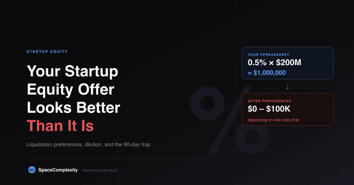 Your Startup Equity Offer Looks Better Than It Is