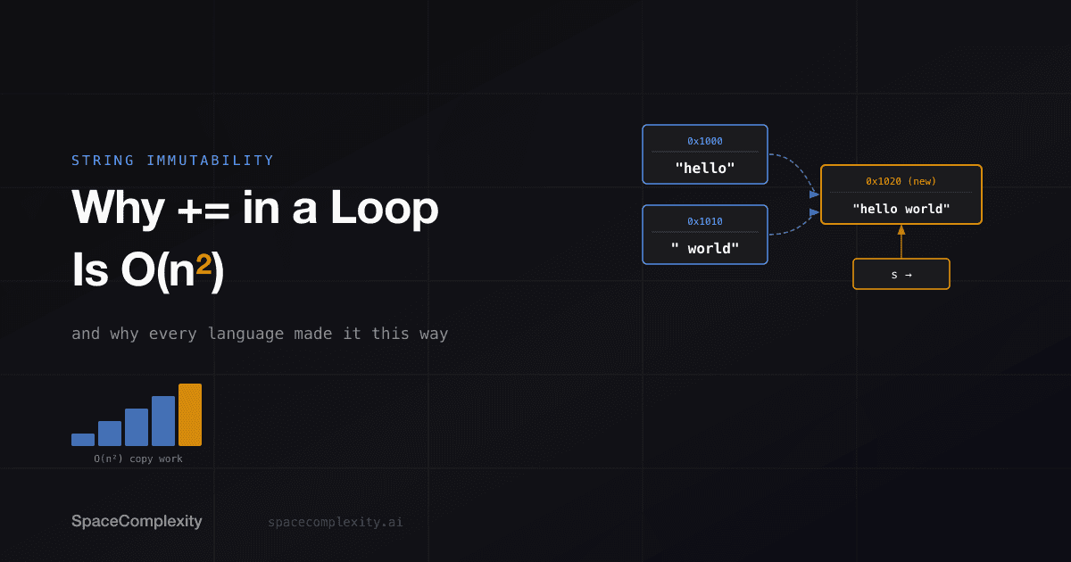 Strings Are Immutable. That's Why Concatenation in a Loop Is O(n²).
