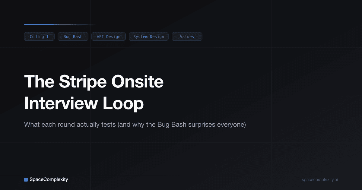 The Stripe Onsite Interview Loop: What Each Round Tests