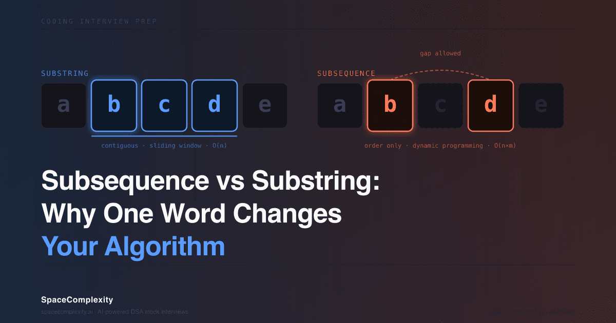 Subsequence vs Substring: Why One Word Changes Your Algorithm