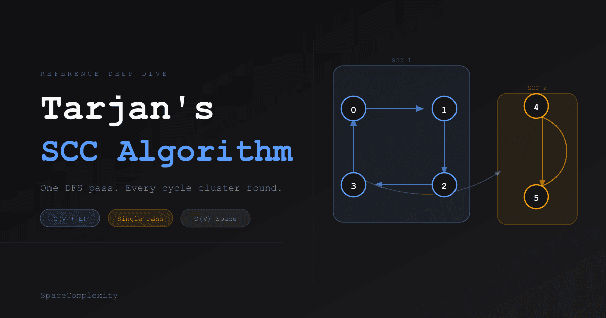 Tarjan's Algorithm: One DFS Pass to Find All Strongly Connected Components