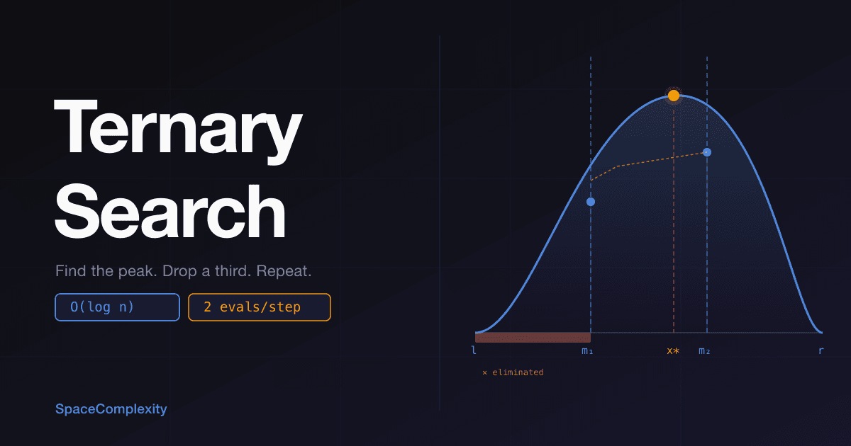 Ternary Search: Two Points to Nail Any Unimodal Peak in O(log n)